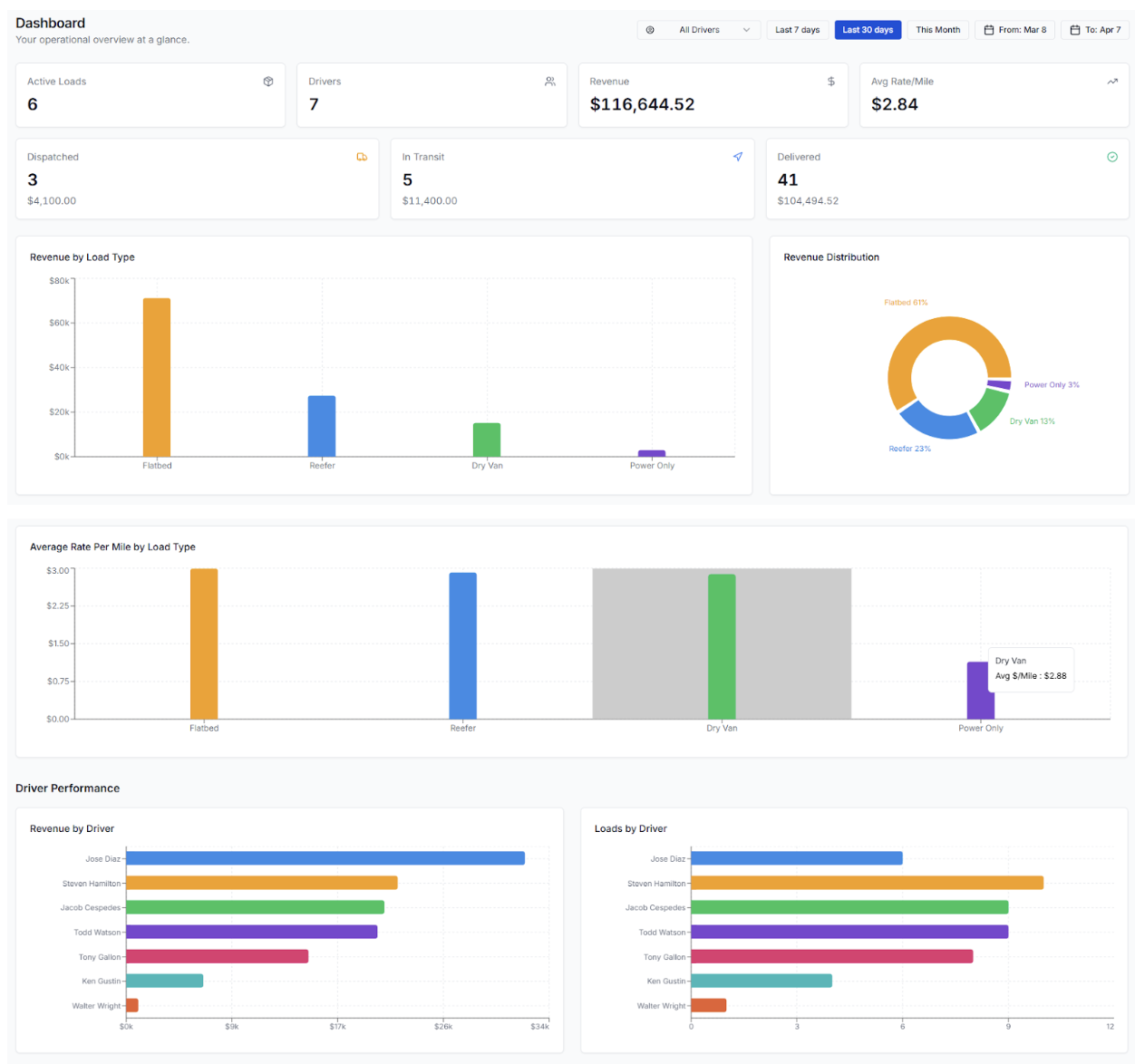 Analytics Dashboard