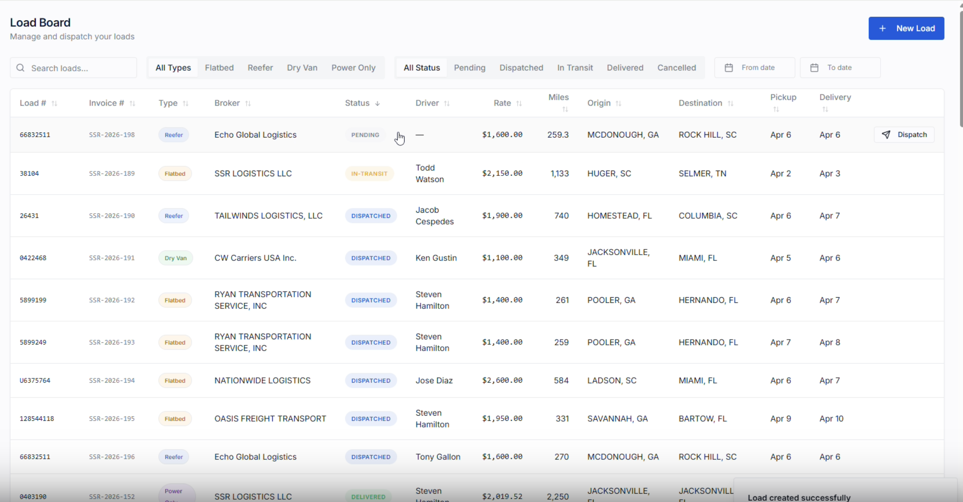 Load Tracking and Sorting